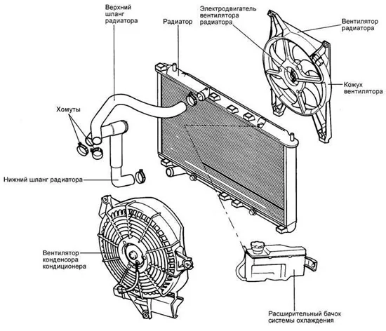 Система охлаждения двигателя на Hyundai ELANTRA (Хюндай Элантра)